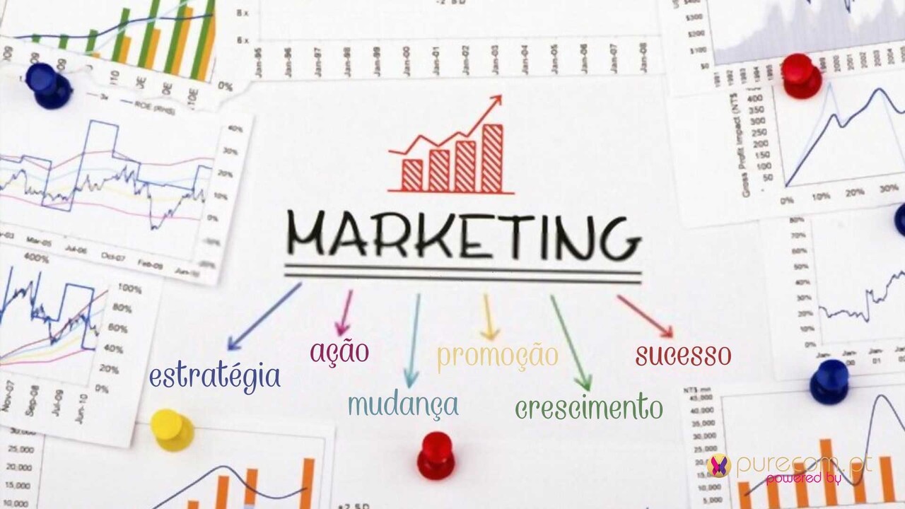 Elaboração do Plano de Marketing